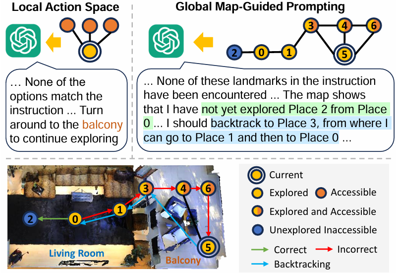 MapGPT: Map-Guided Prompting with Adaptive Path Planning for Vision-and-Language Navigation