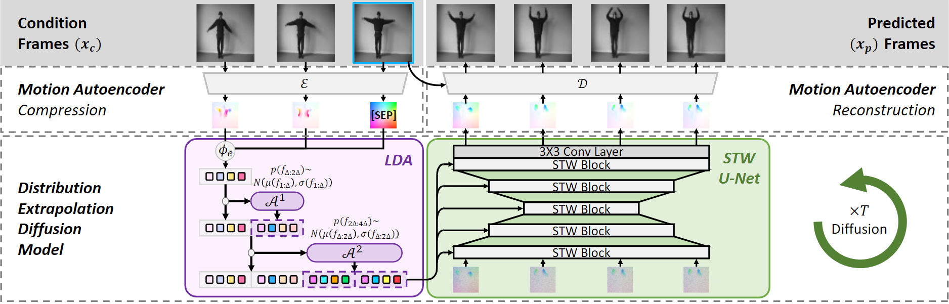 ExtDM